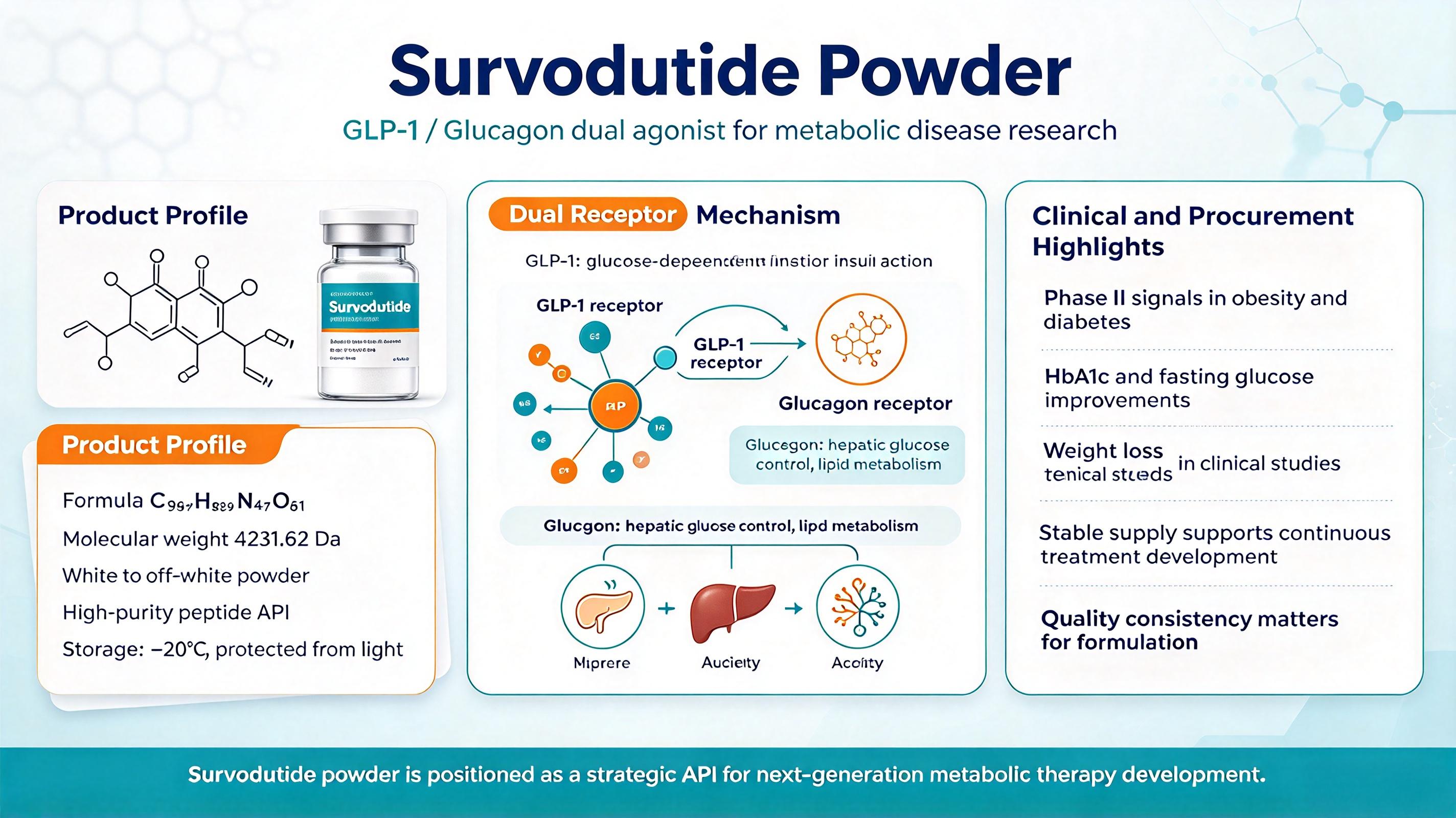 How effective is survodutide for obesity treatment? How effective is survodutide for obesity treatment?